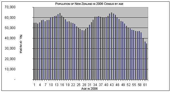 NZ pop by age.jpg